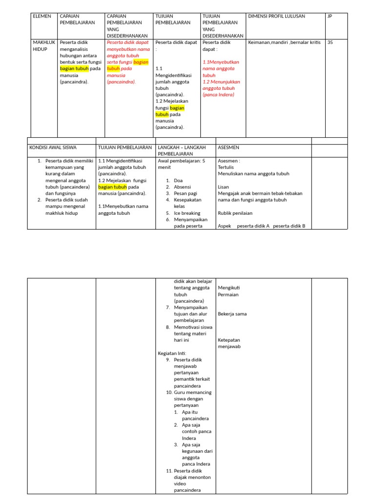 Modul Ajar Asmat | PDF