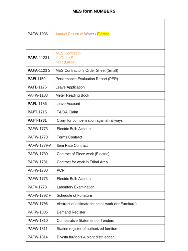 Mes Forms Numbers | PDF | Business