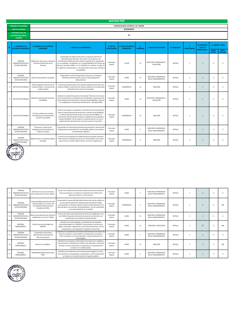 Matriz PDP Yamon Visto | PDF | Gestión de recursos humanos | Perú