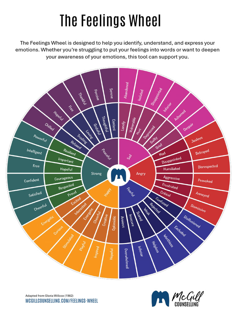 Feelings Wheel | PDF