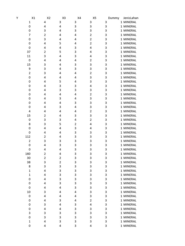 Data Tabula Si | PDF