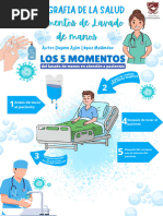 5 Momentos Clave del Lavado de Manos | PDF | Lavado de manos | Higiene