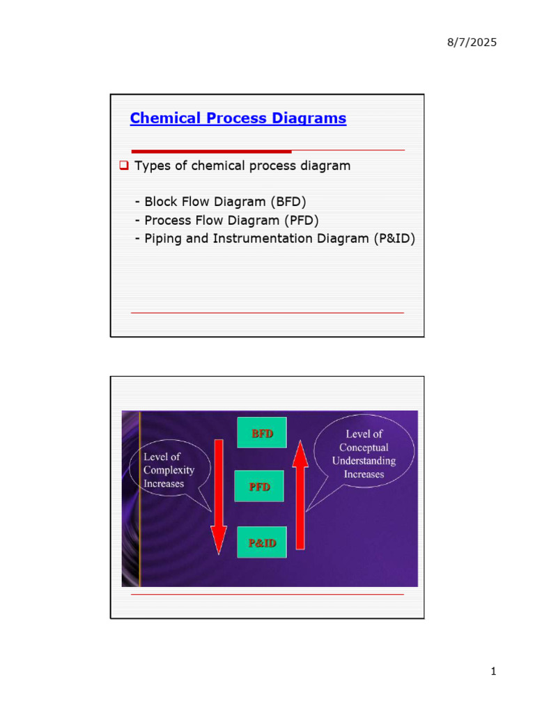 Chemical Process Diagrams | PDF | Benzene | Mechanical Engineering