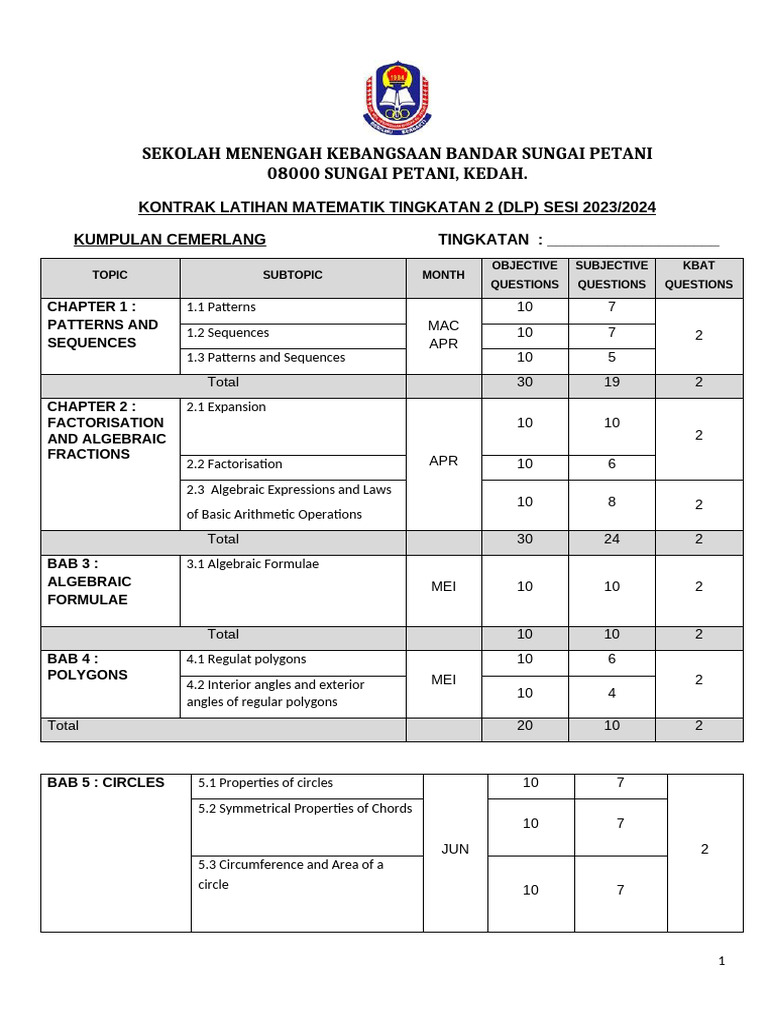 Kontrak Latihan Dlp Form 2 2023 | PDF