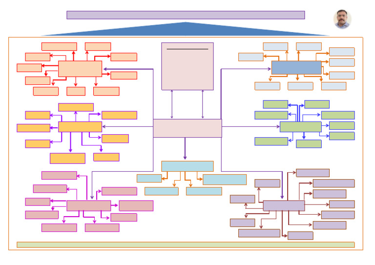 ? the GMP Tree – the Foundation of Quality in Pharma ? | PDF