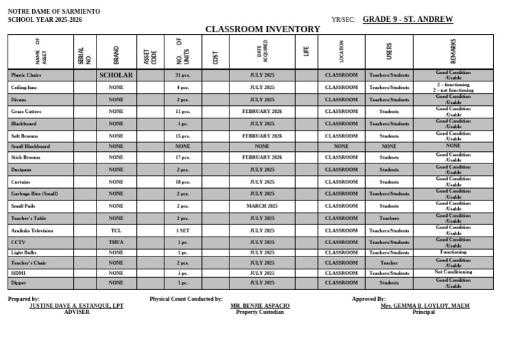Classroom Inventory | PDF