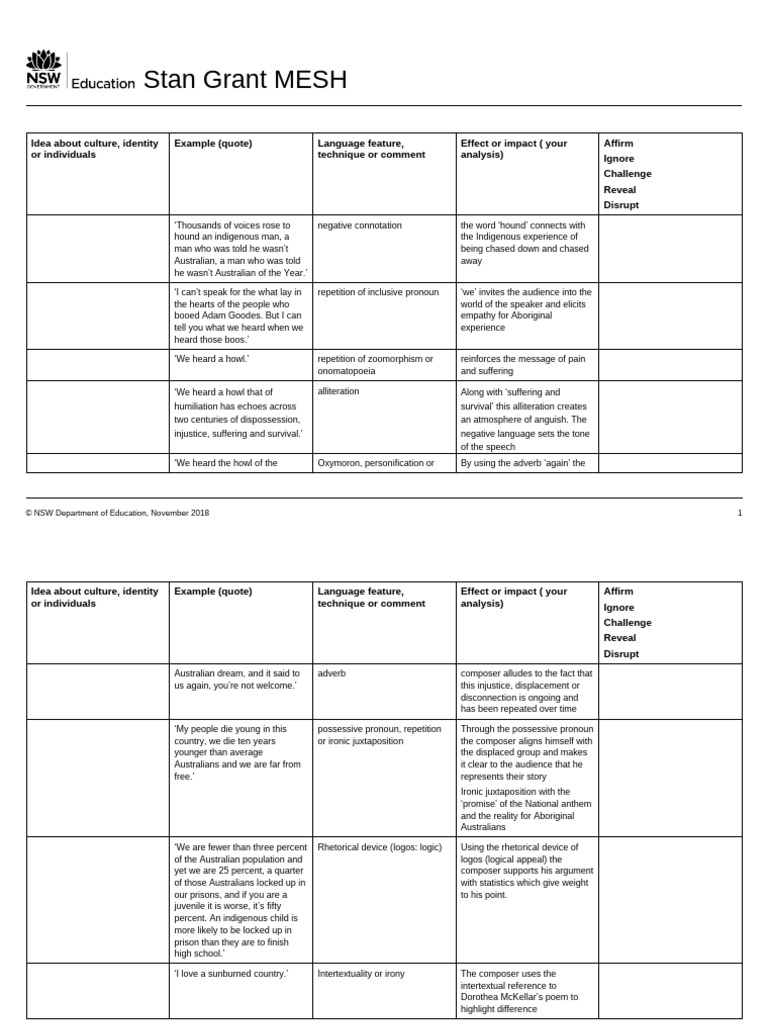 English Standard s6 Henry Lawson Stan Grant Extra Resource | PDF