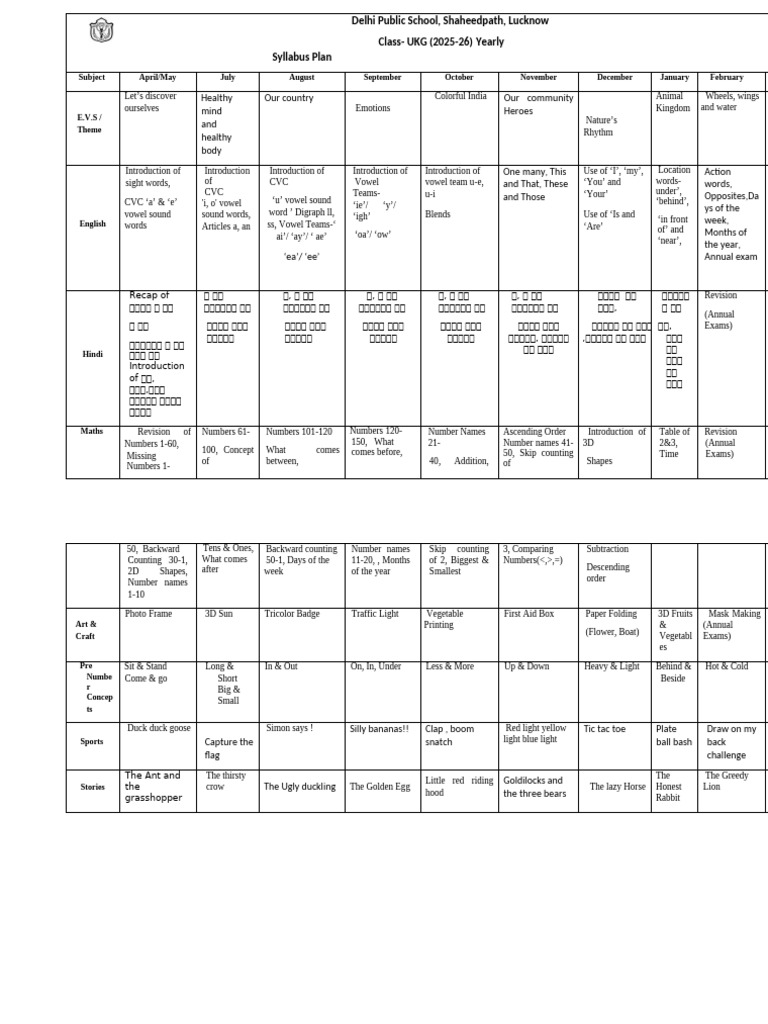 UKG Syllabus 2025-2026-2 (1) | PDF