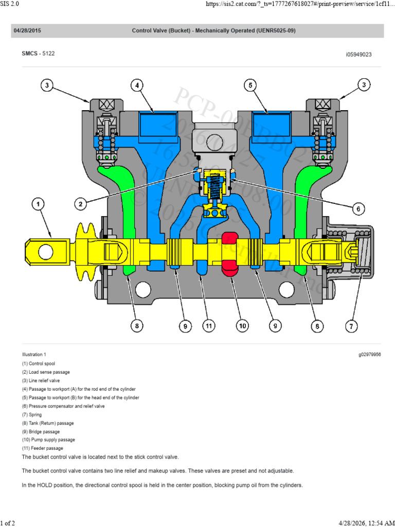 Control Valve (Bucket) - Mechanically Operated (UENR5025-09) | PDF ...