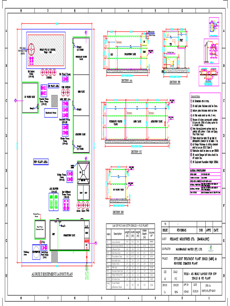 Ril Bf Etp Ro as Built Plan Layout Mbr Kld (1) | PDF | Water Supply ...