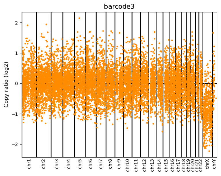 Barcode 3 | PDF