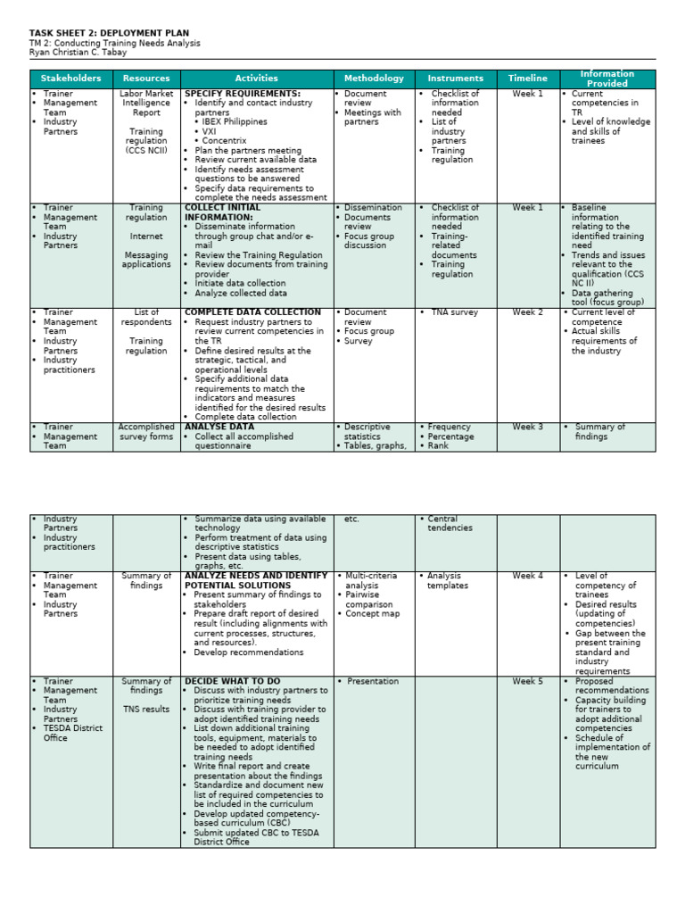 Deployment Plan_Ryan Tabay | PDF