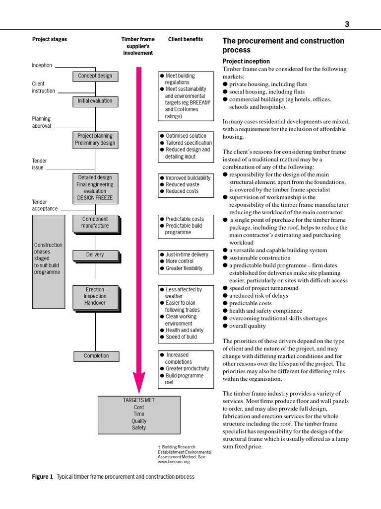 Typical Procurement & Construction | PDF | Safety | Procurement