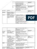 Buchrucker, Cuadro Comparativo