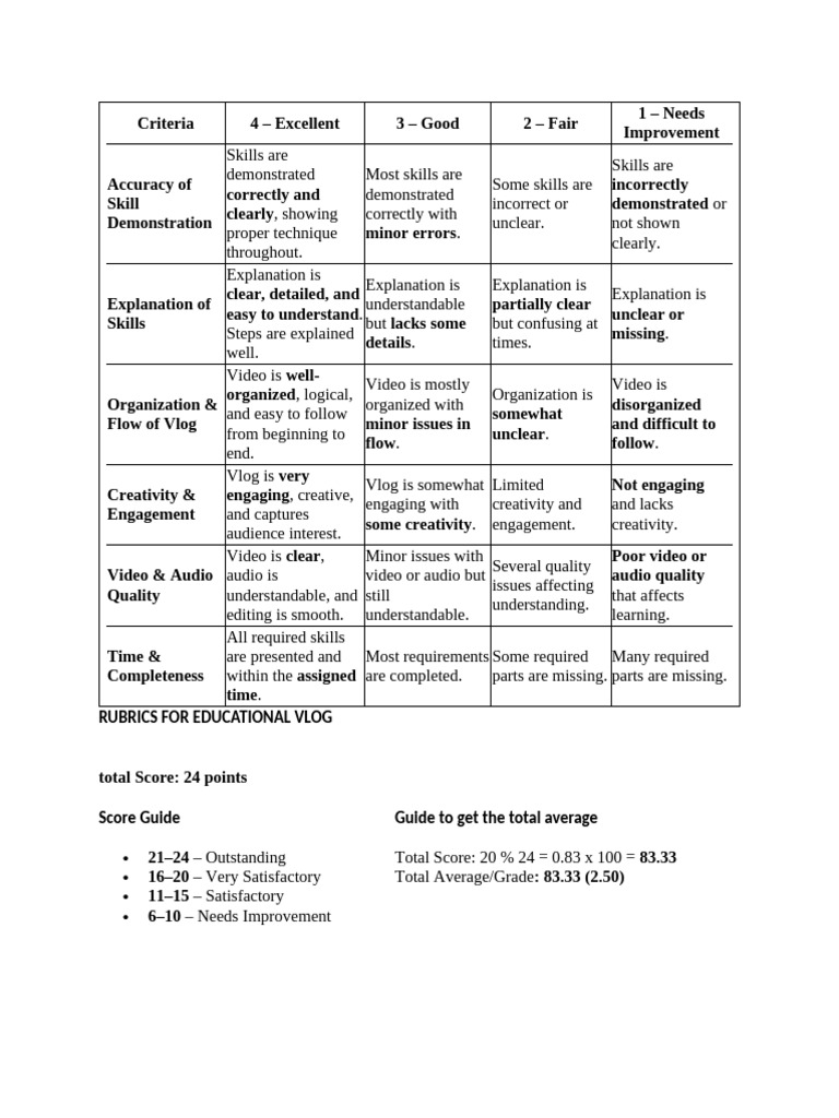 Rubrics for Educational Vlog | PDF | Cognition | Cognitive Science