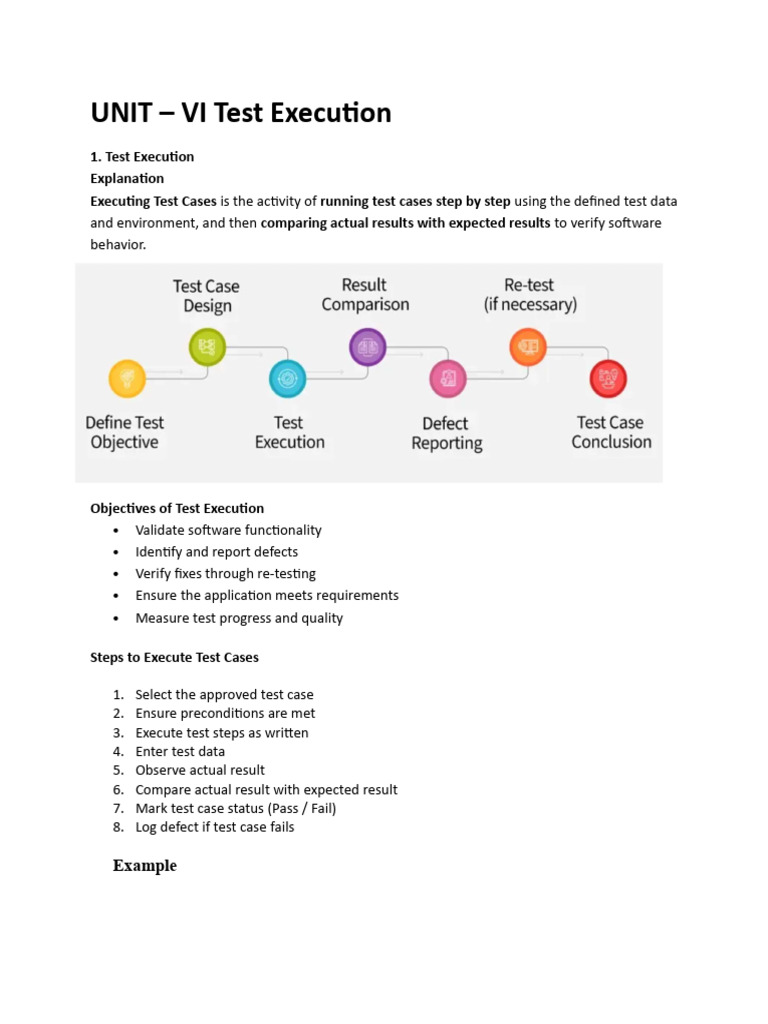 Unit-VI Test Execution | PDF | Software Bug | Debugging