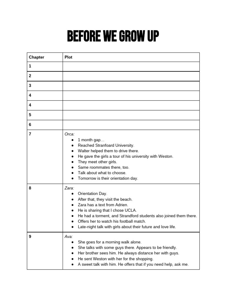 COMPLETE Chapter Outline Template | PDF
