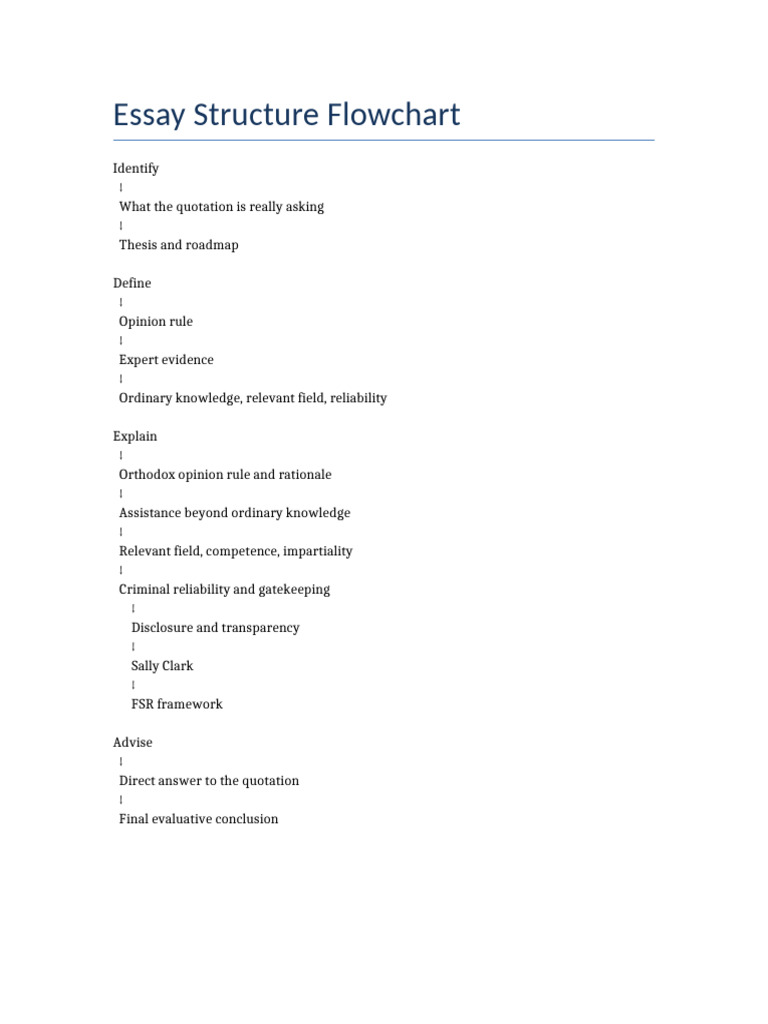 Essay Flowchart | PDF