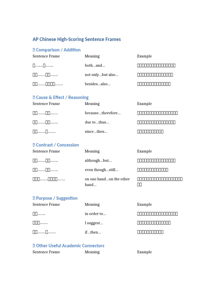 AP Chinese Sentence Frames | PDF