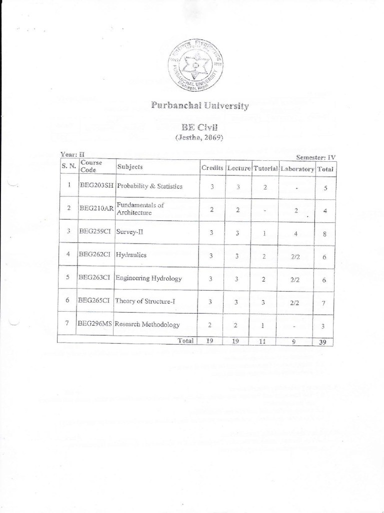 Syllabus BE Civil IV SEM | PDF | Statistics | Mathematical And ...
