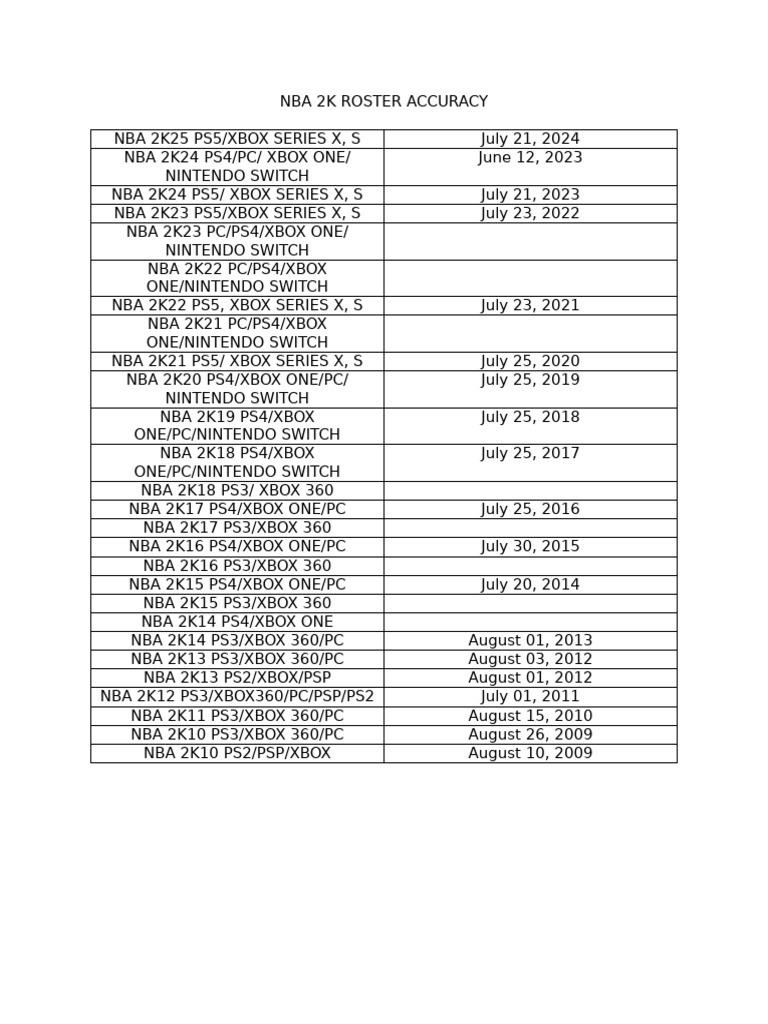 Nba 2k Roster Accuracy | PDF