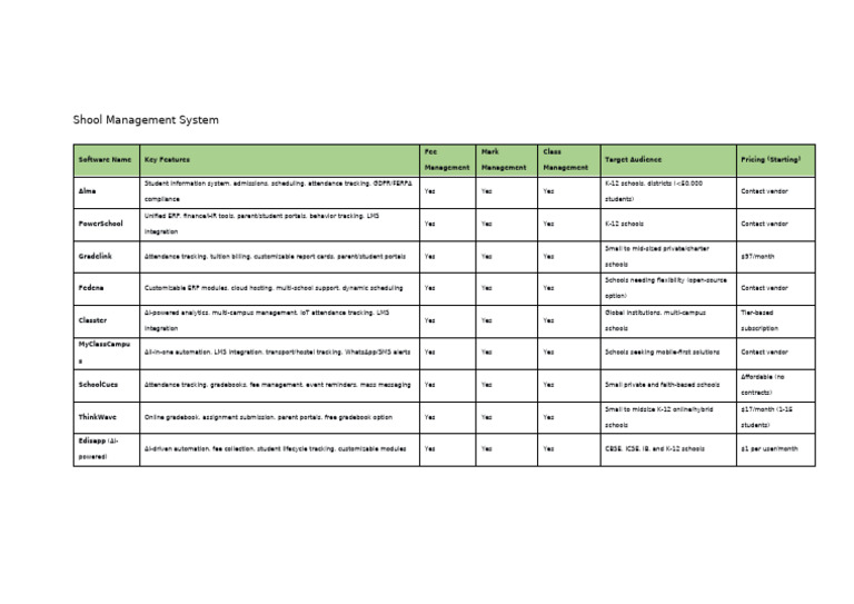 School Management System | PDF