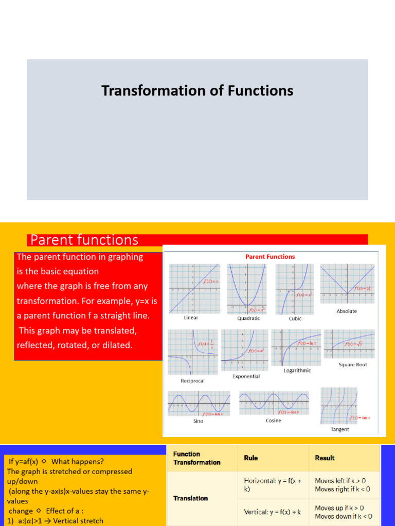 Week 5 Function Transformation | PDF | Function (Mathematics) | Phase ...