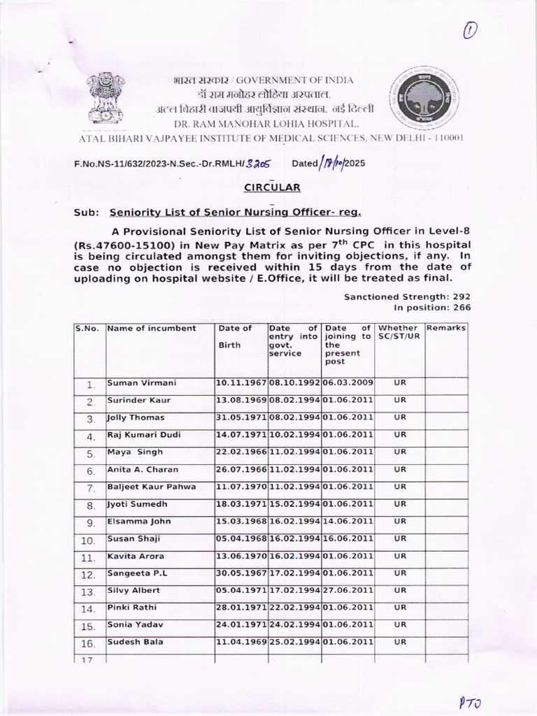 RML SNO Seniority List | PDF