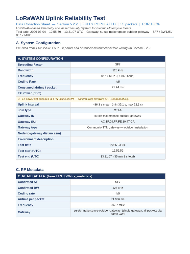 LoRaWAN Reliability Sheet FINAL | PDF | Telecommunications ...