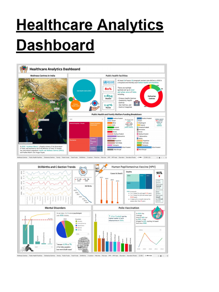 Healthcare Analytics Dashboard Documentation | PDF | Mental Disorder ...