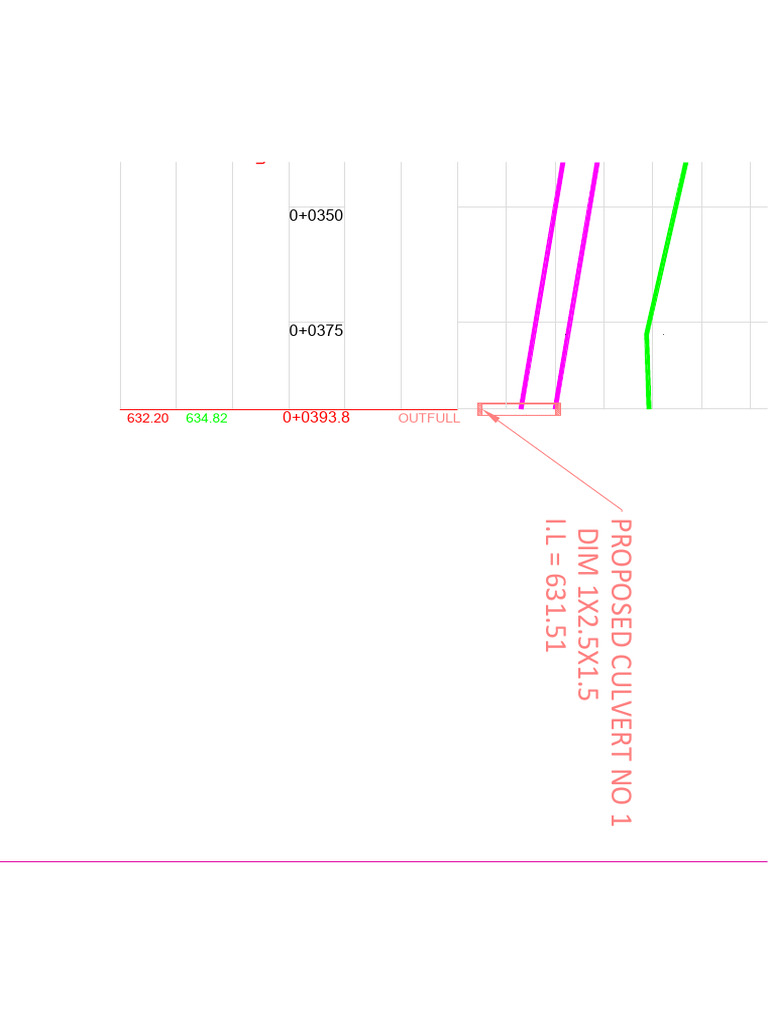 Box Culvert -700 | PDF