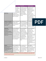 Mde601 Skillbuilders Rubric v3