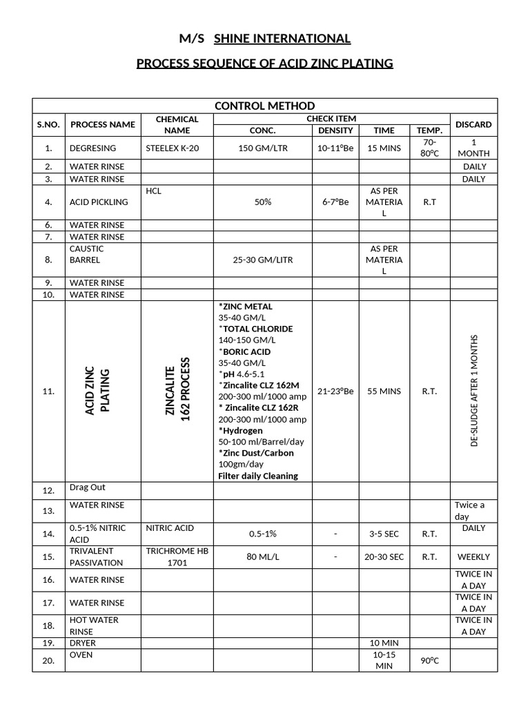 Control Plan Acid Zinc - Shine (1) | PDF | Acid | Hydrochloric Acid