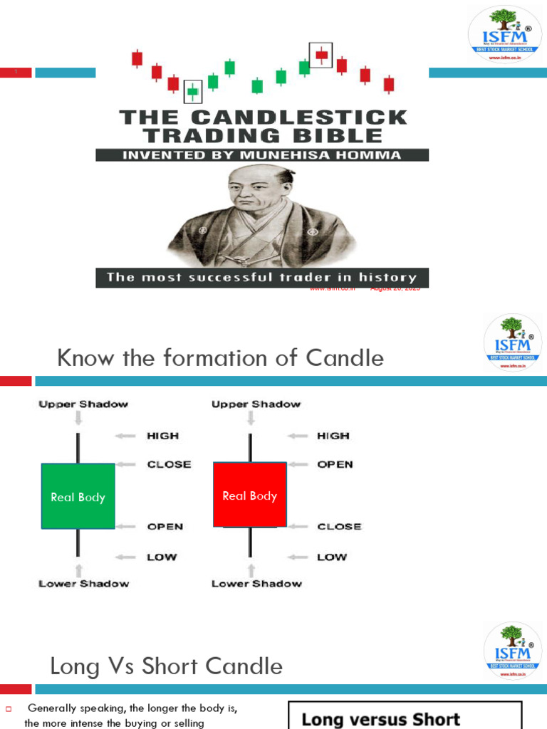 1 Single Candlestick Pattern | PDF | Market Trend | Private Sector
