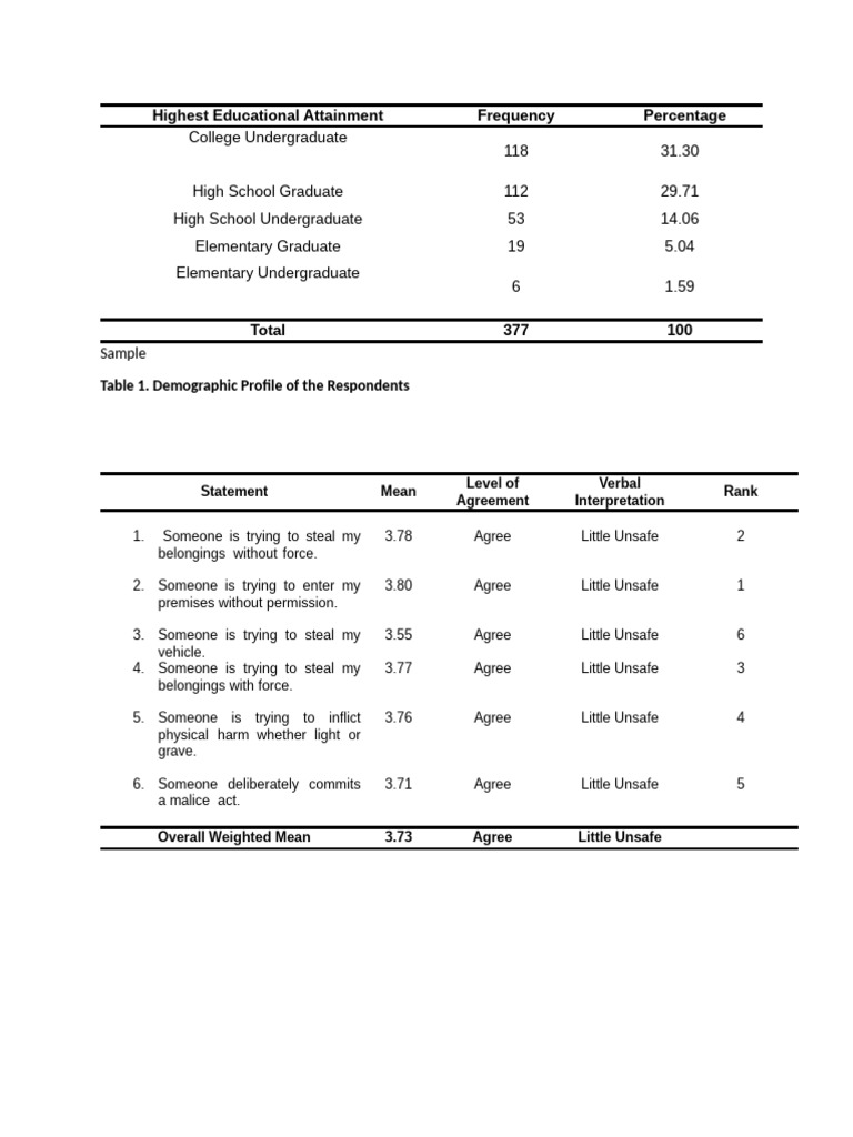 Sample-Table | PDF | P Value | Statistics