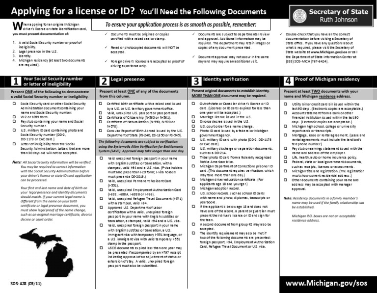Applying for Lic or ID SOS Michigan Permanent Residence (United