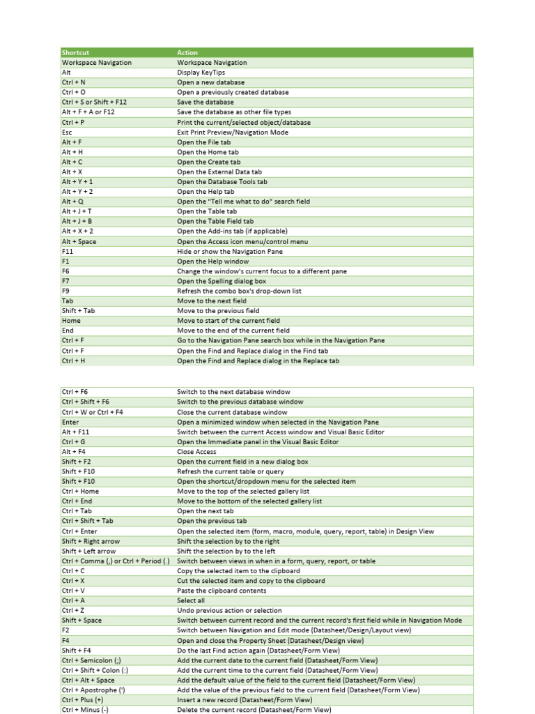 Micro Eyboard Shortcuts For Windows | PDF | Keyboard Shortcut ...