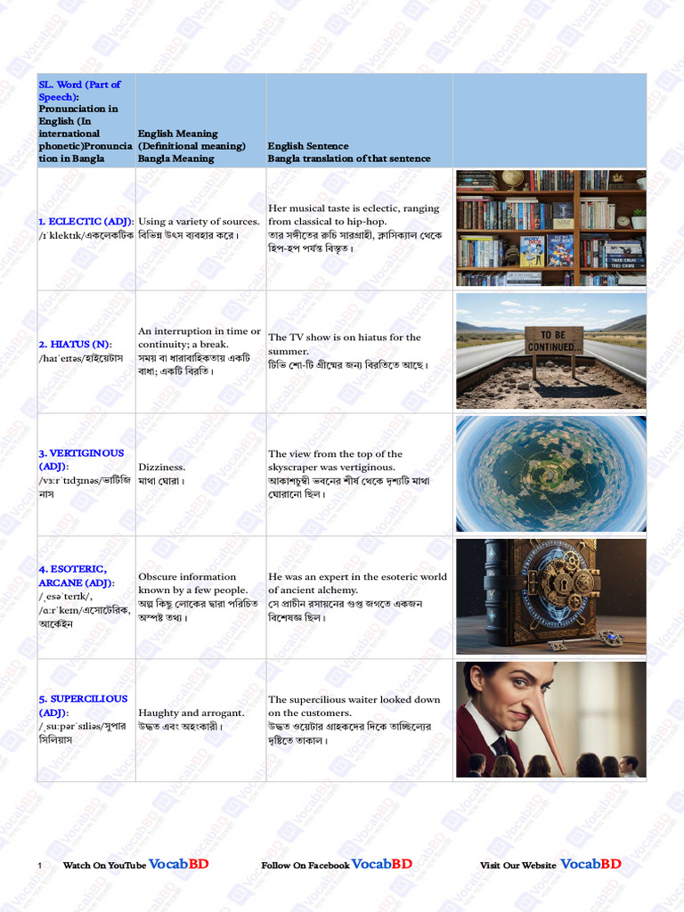 Day 130 Compressed | PDF