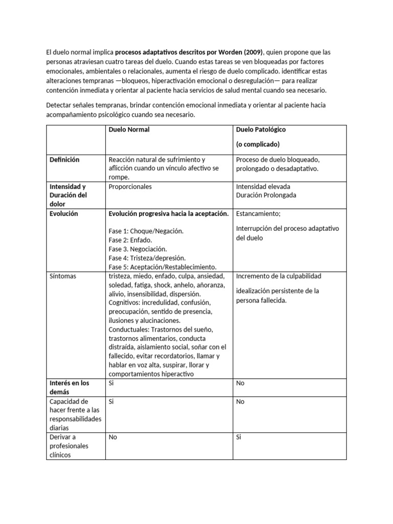 Duelo Normal Vs Duelo Patologico | PDF | Dolor | Psicología anormal
