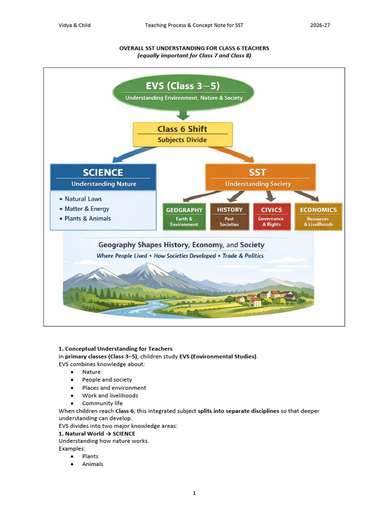 Teaching Process and Concept Note for SST New | PDF | Geography | Nature