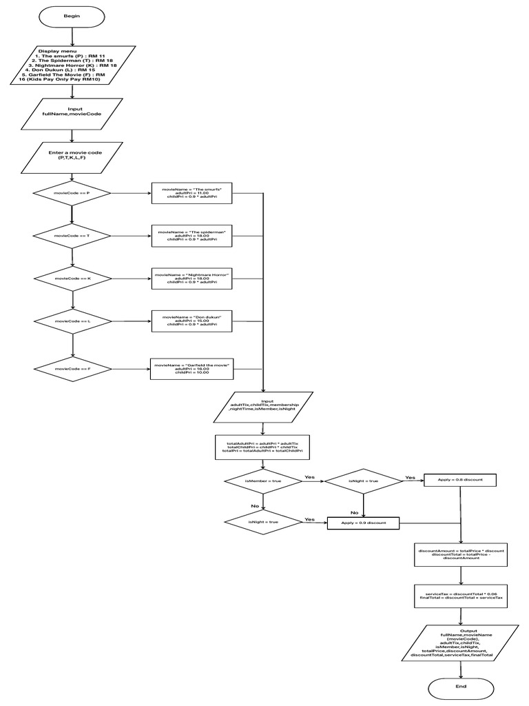 Flowchart | PDF | Chess Theory | Chess Openings