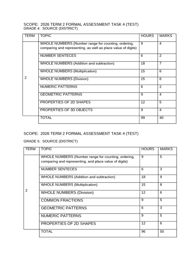 Math Grade 4 - 7 Scope Term 2 Test 2026 | PDF | Integer | Numbers