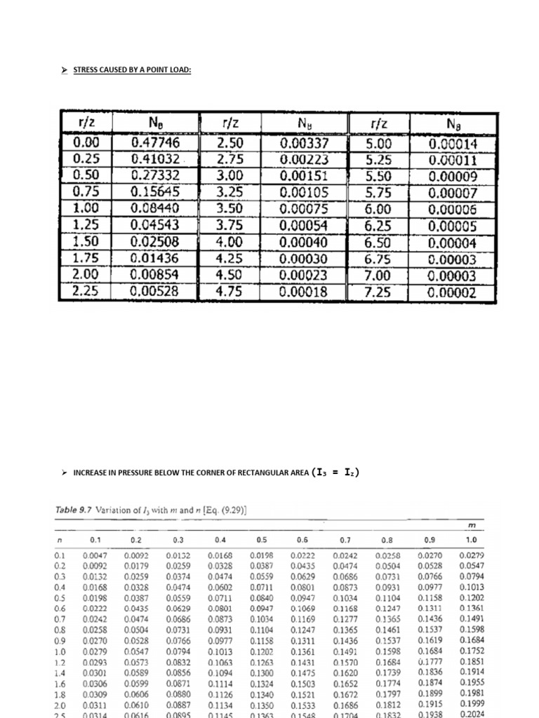 Stress Distribution Tables | PDF