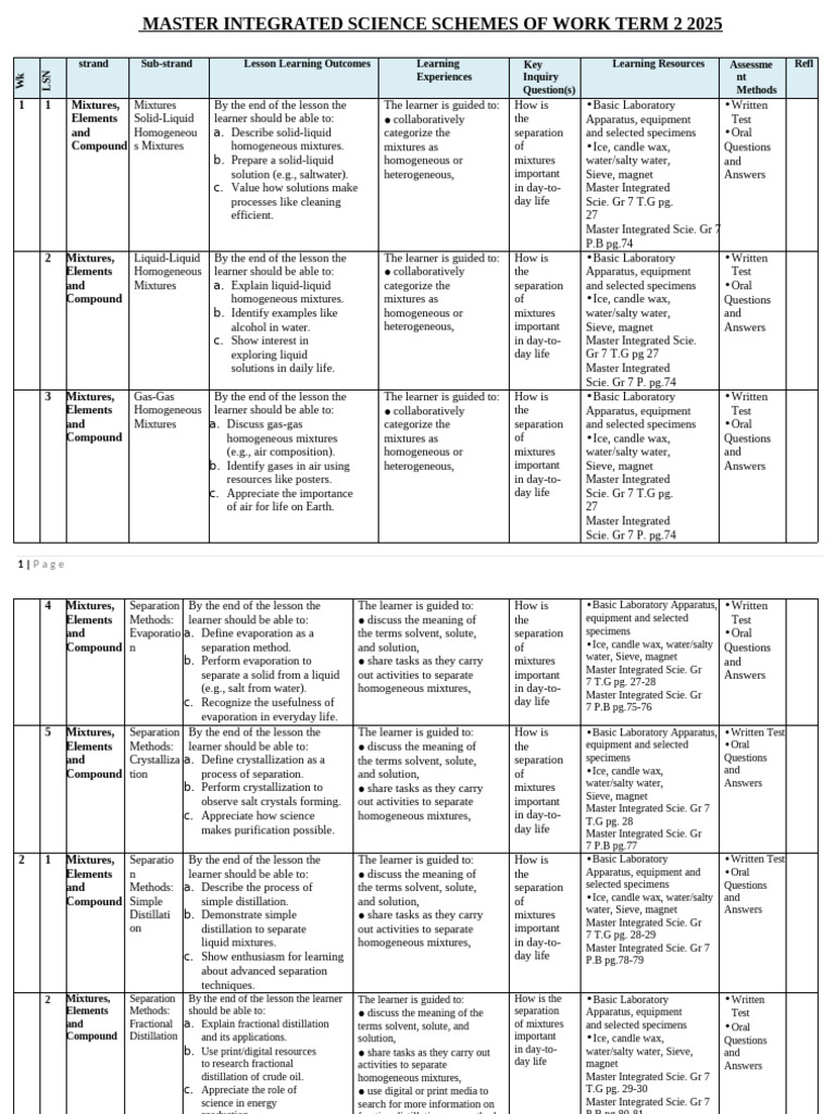 Grade 7 Term 2 Integrated Science Schemes (1) | PDF | Ph | Mixture