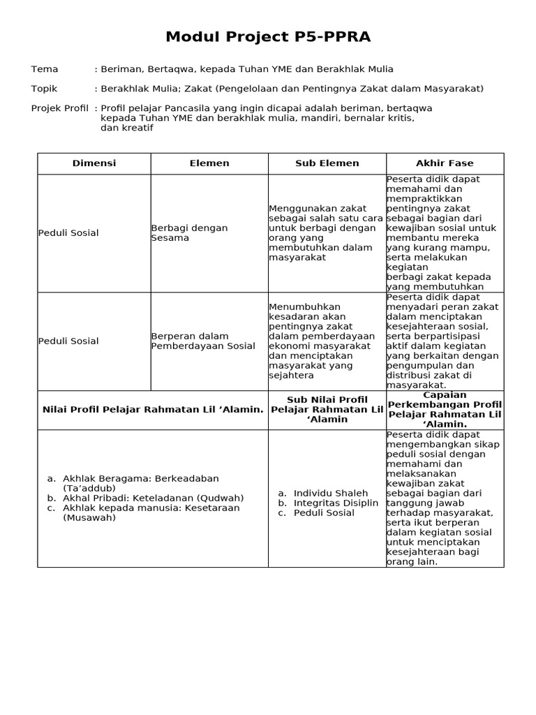 Modul Project_P5 PPRA_PAIBP Kelas 5_Unang Kamil Mubarok_PPG PAI 2024 | PDF