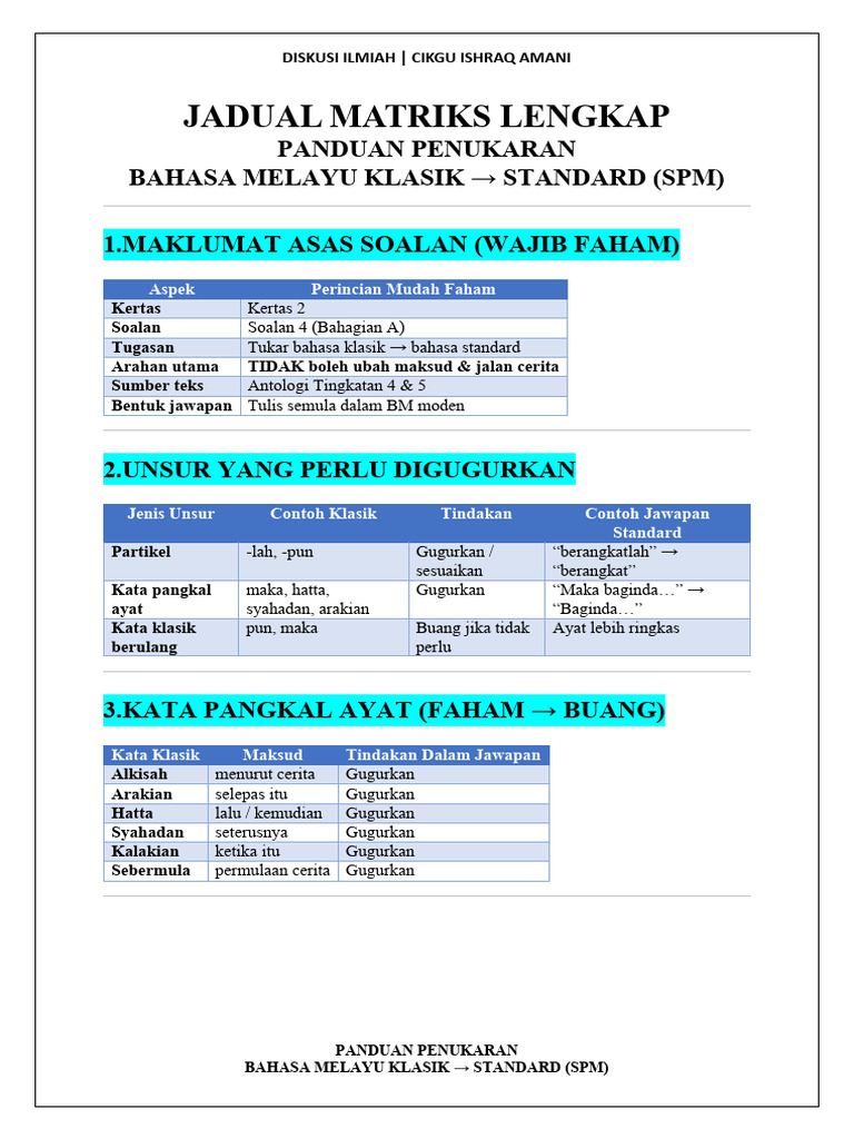 Panduan Penukaran Bahasa Melayu Klasik Standard (SPM) | PDF