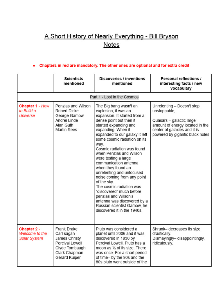 Stefan - A Short History of Nearly Everything - Reading Chart | PDF