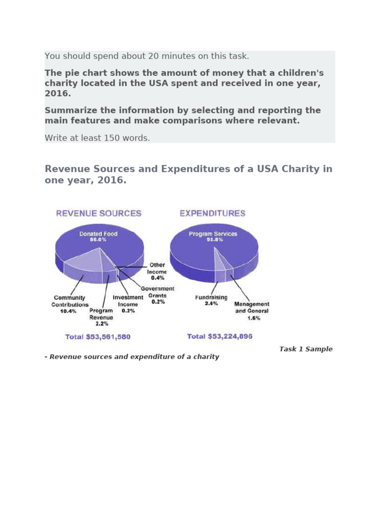 Pie chart | PDF