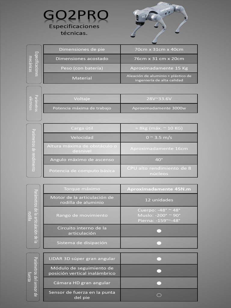 GO2PRO | PDF | Poder (Física)