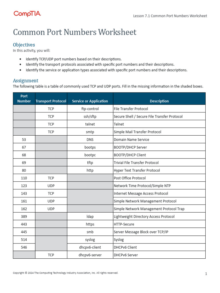 Lesson 7.1 Worksheet_Common Port Numbers (Editable) | PDF | Port ...